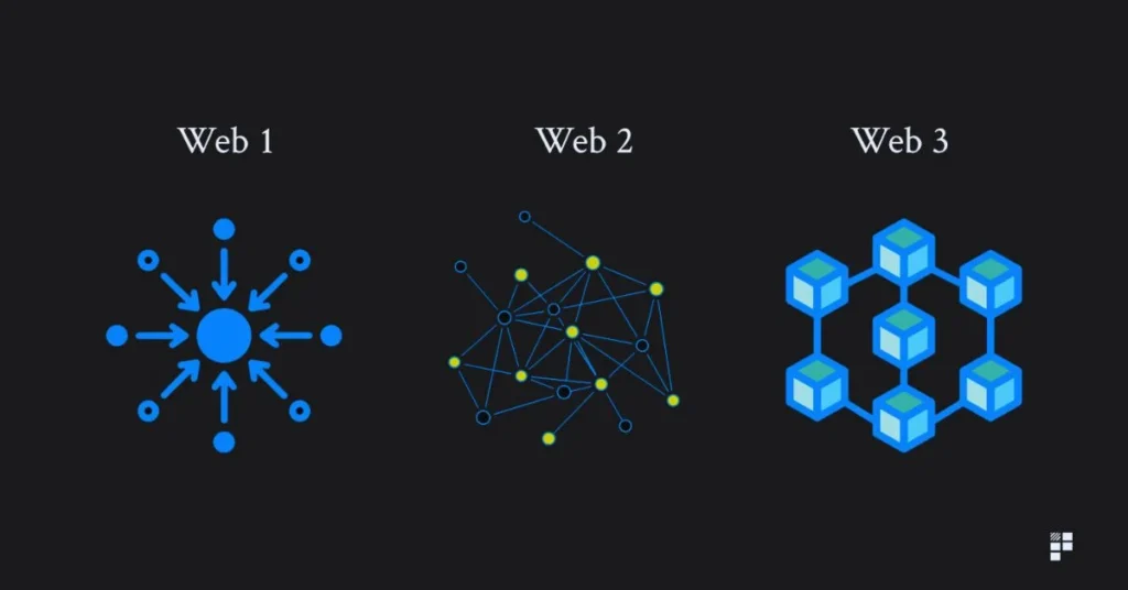 Blockchain & Web3