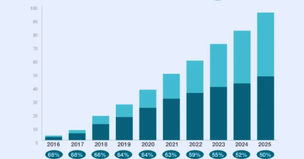 Augmented Reality Growth: Transforming Industries and Daily Life Augmented Reality Growth